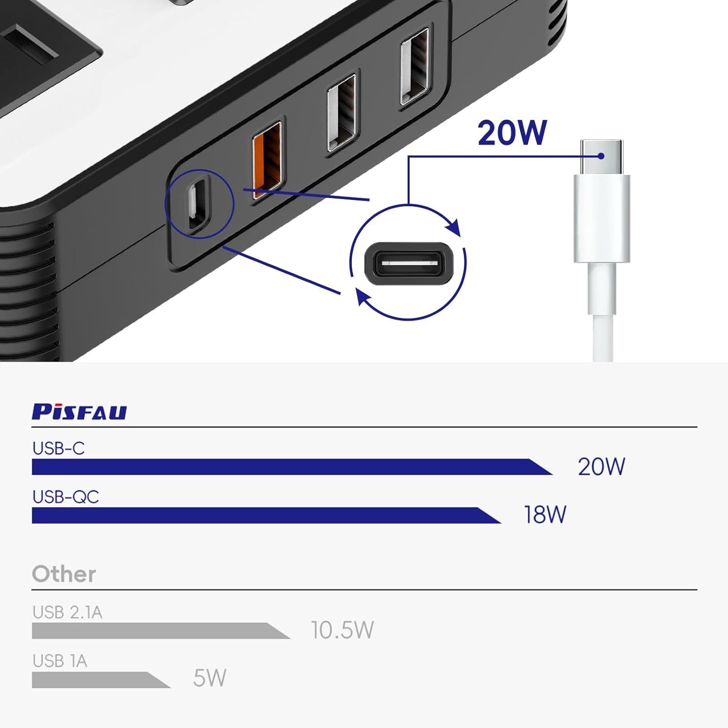 Car Power Inverter 200W DC 12V to 220V AC with USB-C and fast charge ports