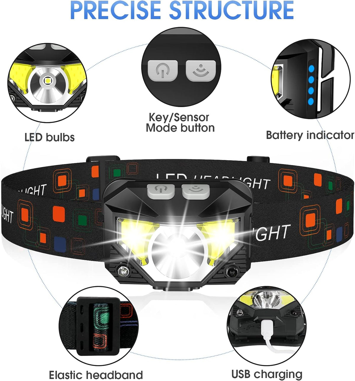 LED headlamp 2-pack rechargeable with motion sensor, 1200 lumen IPX4 waterproof
