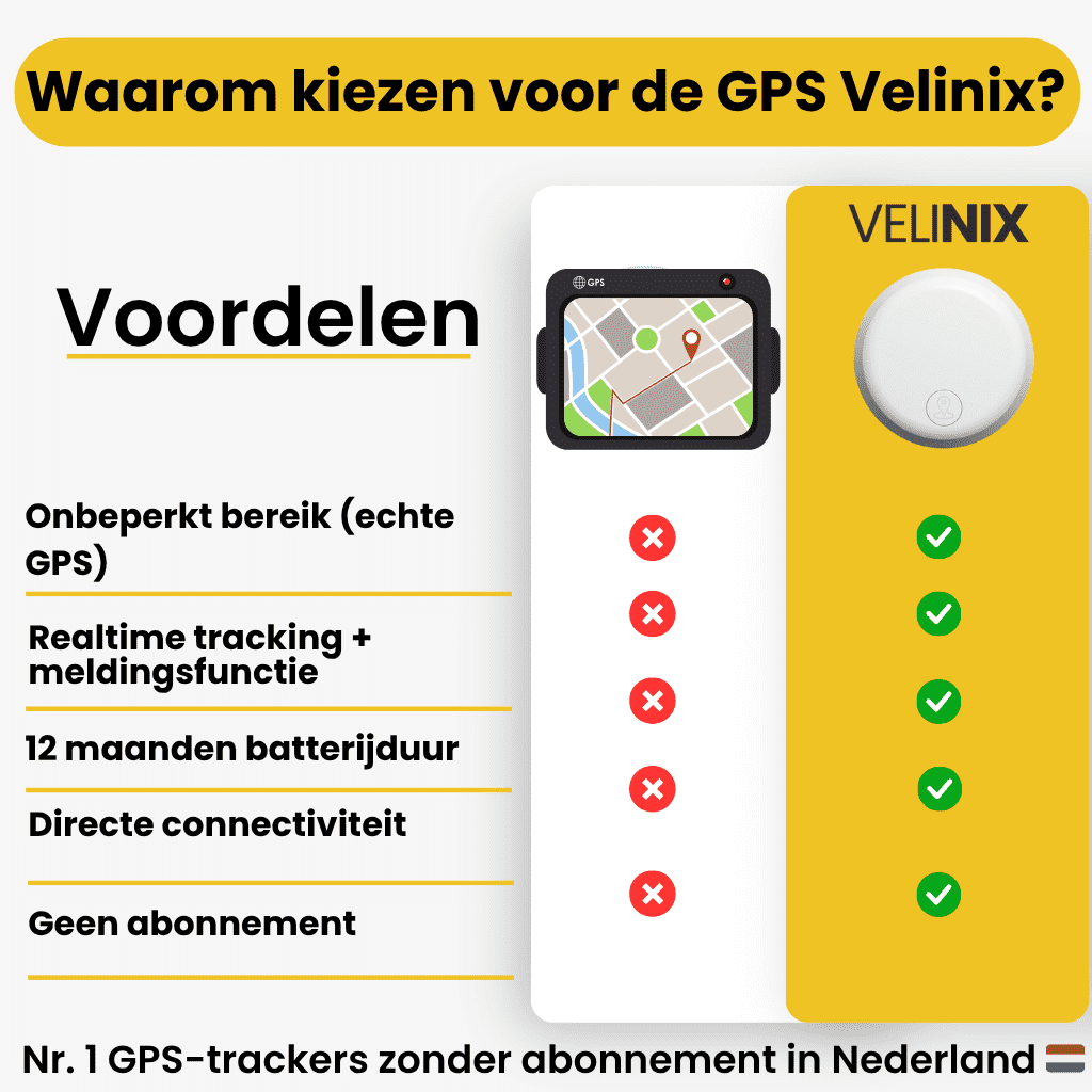 GPS bike tracker with real-time tracking, no subscription, compact and water-resistant