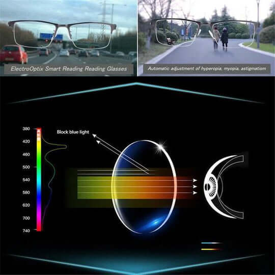 Multifocal glasses with anti-reflective coating and blue light filter for reading and distance