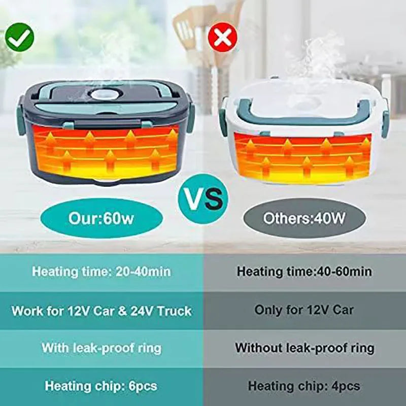 Electric lunch box 1.5L portable 60W food warmer with leak-proof lid