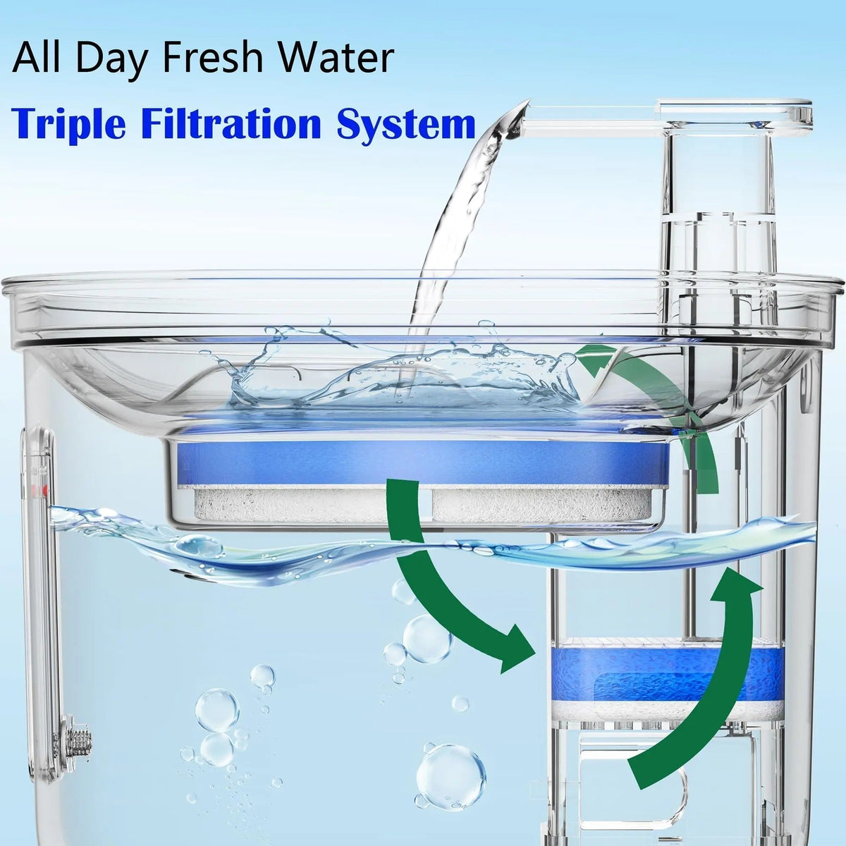 Stainless steel cat water fountain 73oz with triple filtration and quiet pump