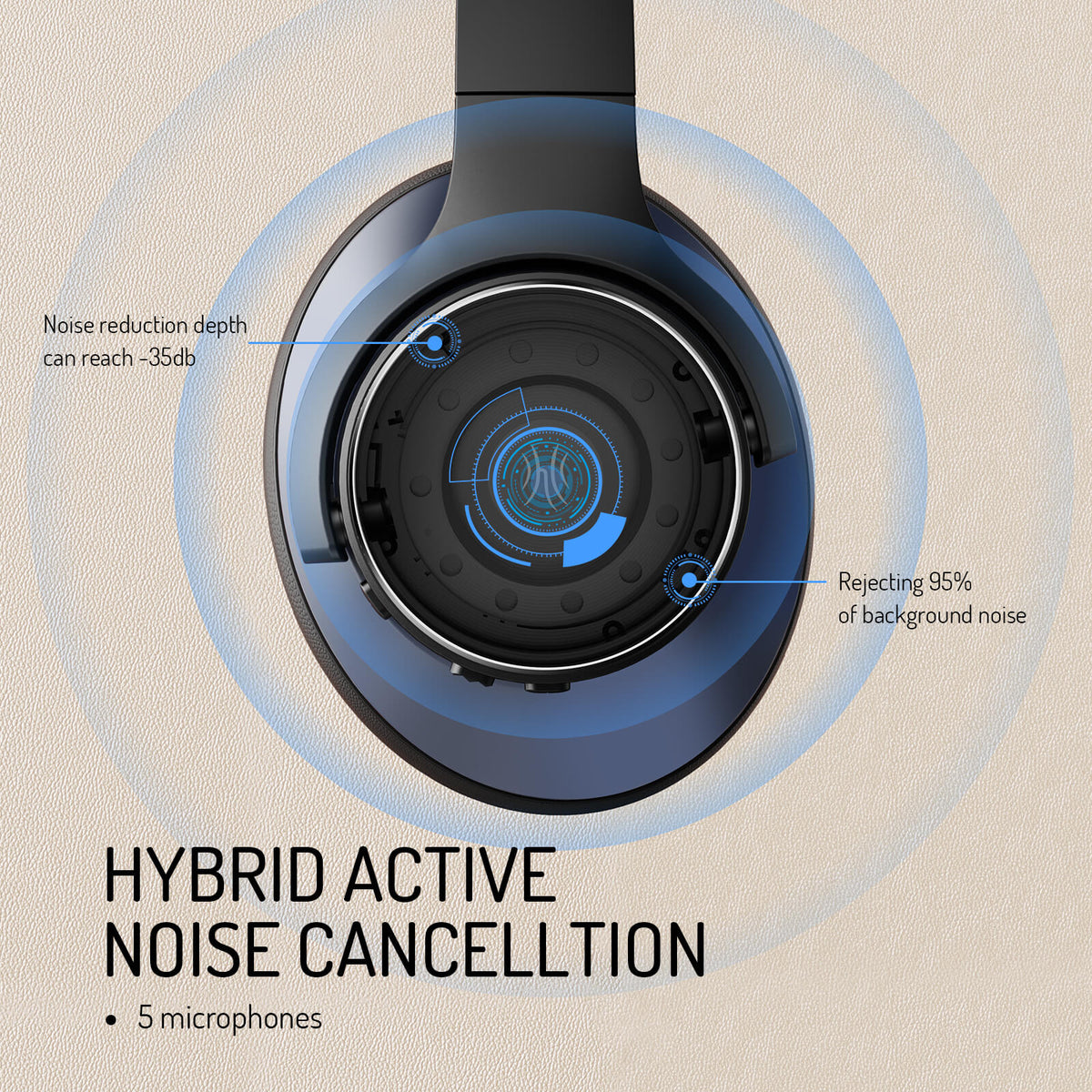Bluetooth active noise cancelling wireless headphones over-ear with memory foam earcups